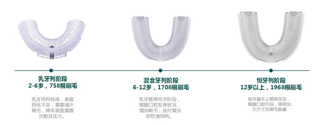 SALOVE深爱美国哈佛大学牙医博士丨教您选择适合宝宝的牙刷