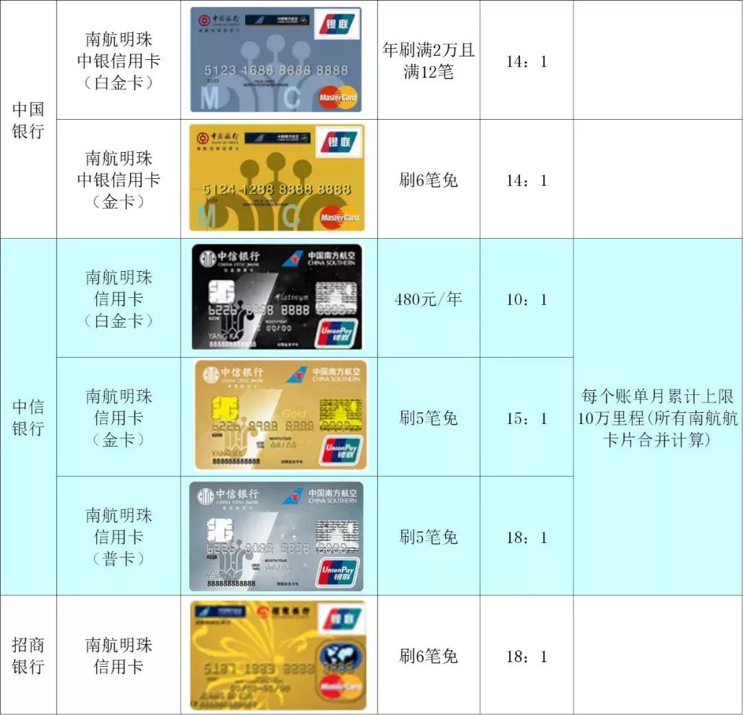 一篇玩转信用卡南航里程
