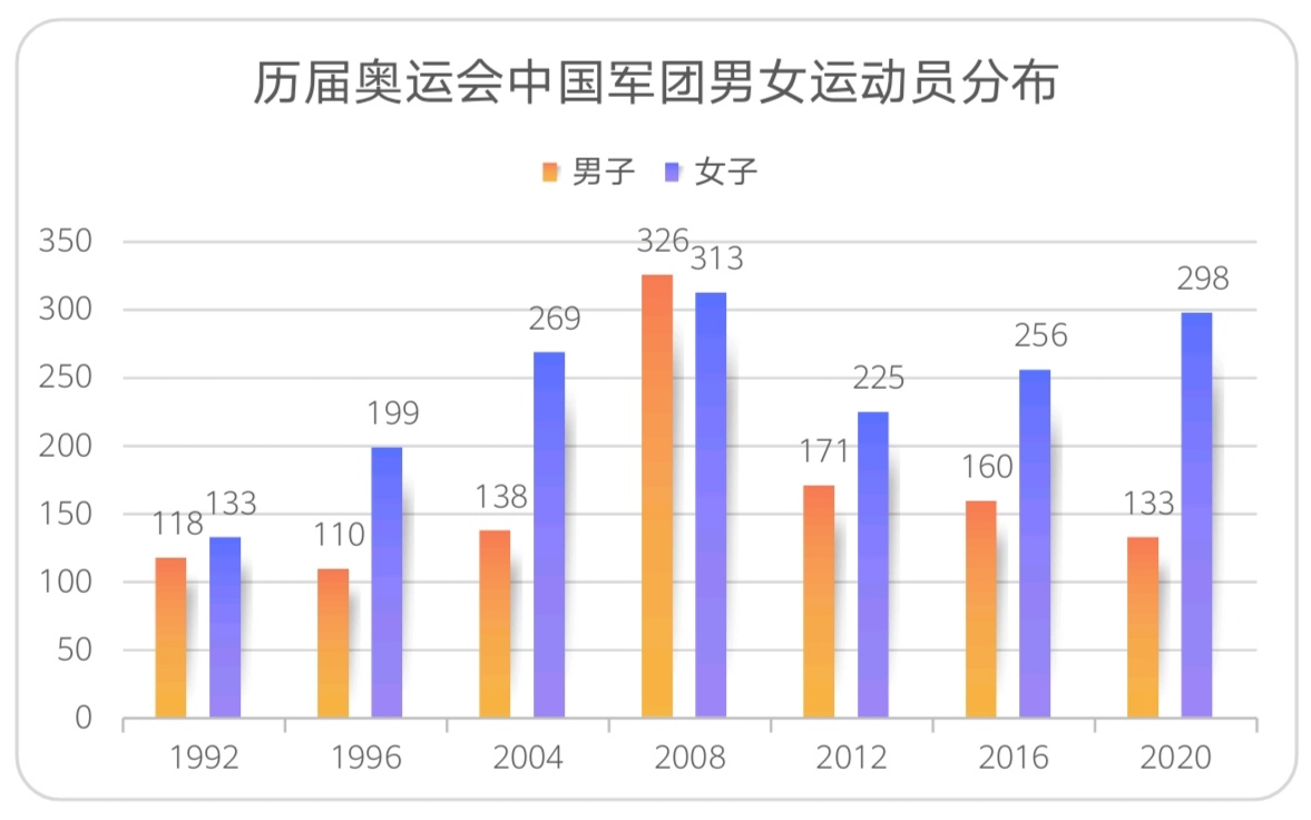 奥运会来了几个国家,奥运会有没有中国的足球参加