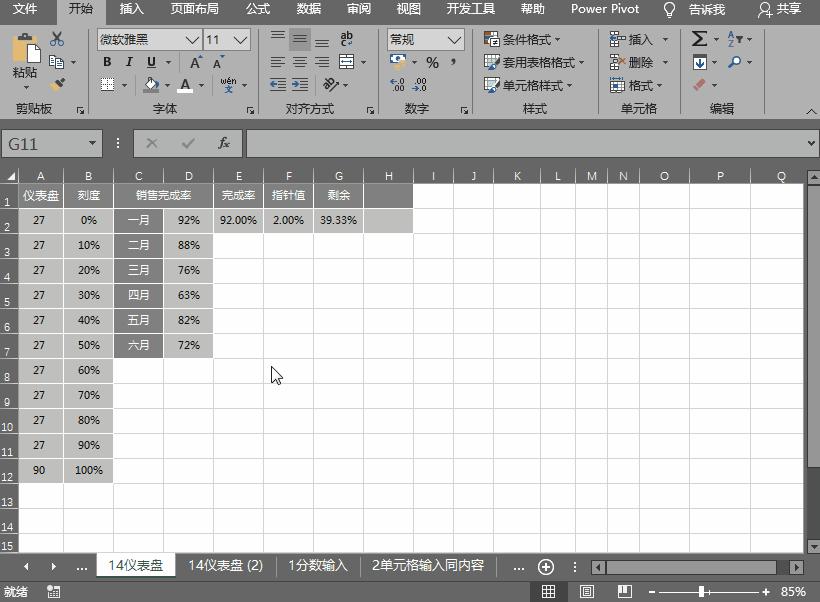 excel近几日动态销售图表,excel多指标图表制作