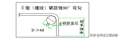 钢筋工程施工流程,钢筋工程施工方法视频