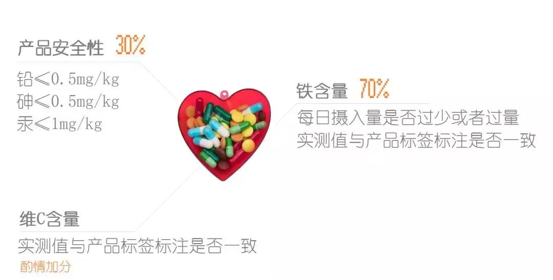 补铁过量的后果,补铁剂量不超过多少