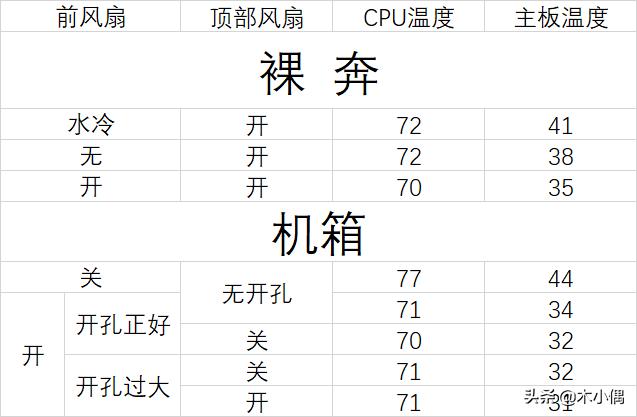 机箱风扇怎么装散热最好,机箱风扇怎么装效果最好