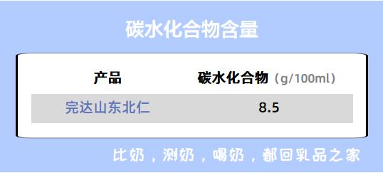 完达山老酸奶怎么样,完达山牌酸奶为什么不打折