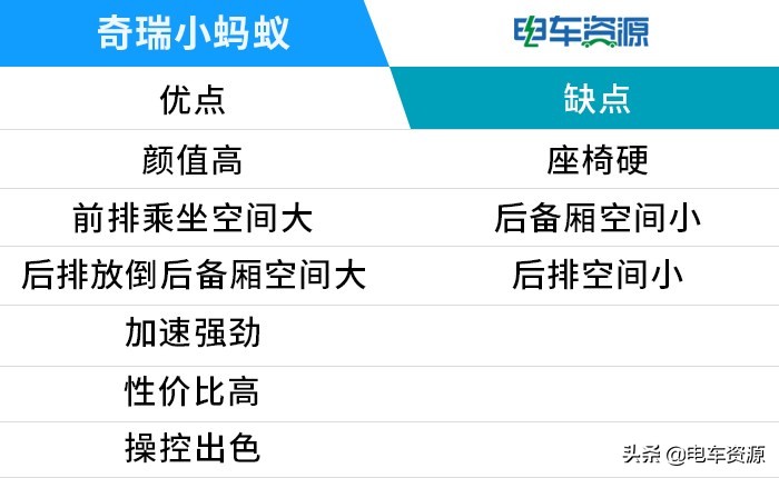 奇瑞小蚂蚁性价比,奇瑞小蚂蚁到底有什么优势