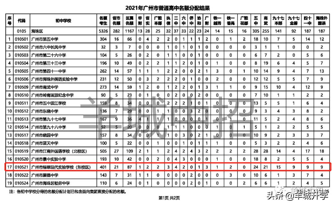 绿翠现代实验中学2019,绿翠现代实验学校是公办的吗