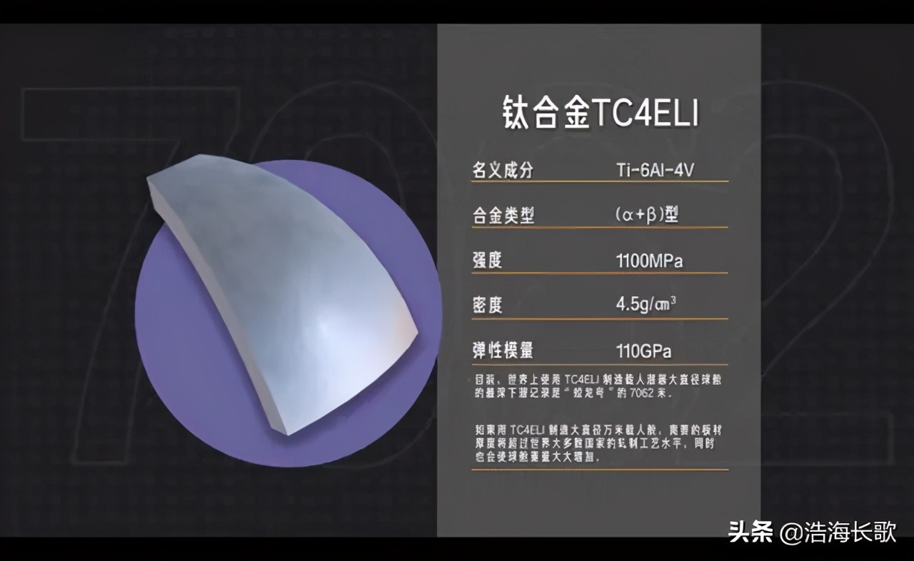 万米载人深潜,万米深潜