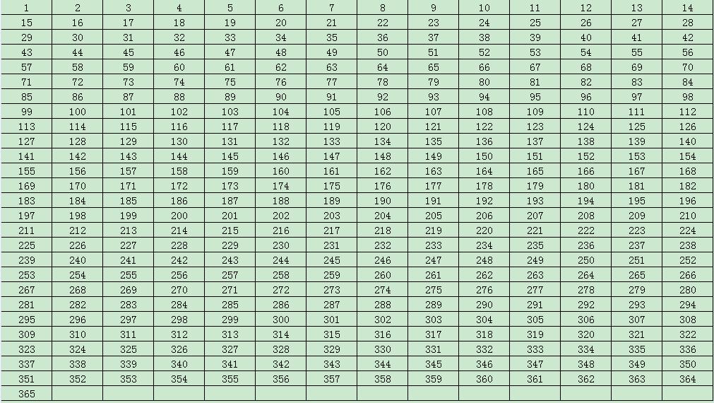 花式存钱成为年轻人新的理财方式,老一辈和现在年轻人的存钱方式
