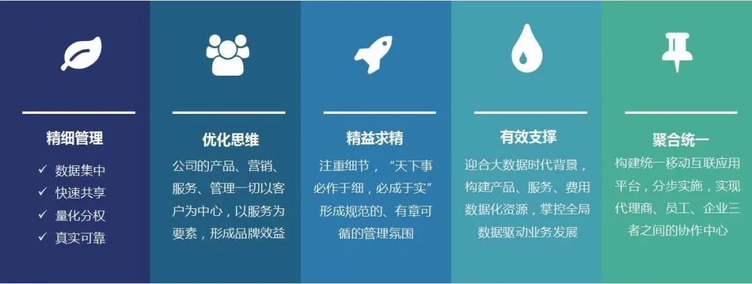 公司的市场营销部是干什么的,市场部与营销部的联系与区别