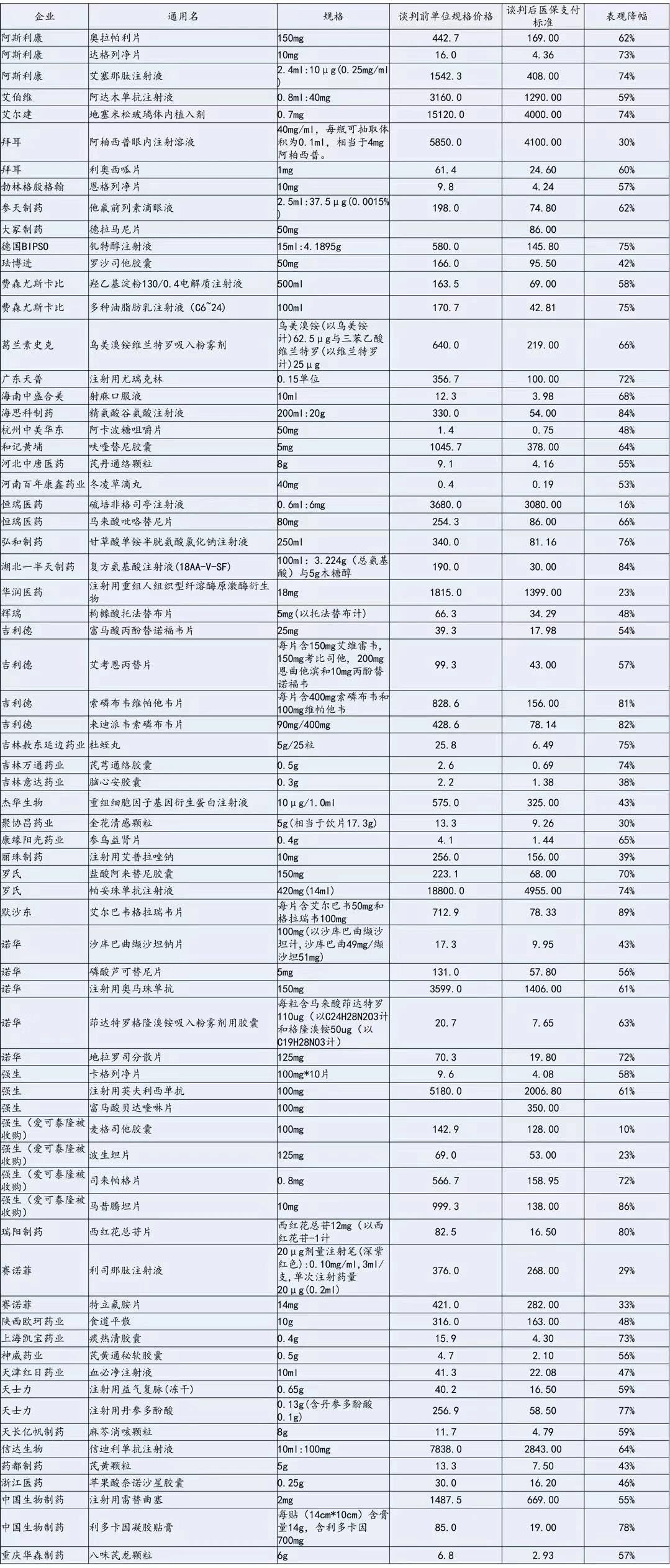 医保谈判封闭测算,医保谈判价格是最终的销售价格吗