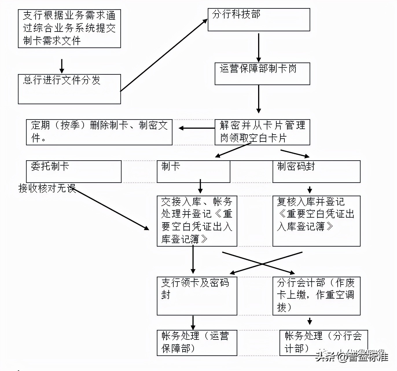 银行业务介绍视频模板,银行卡业务