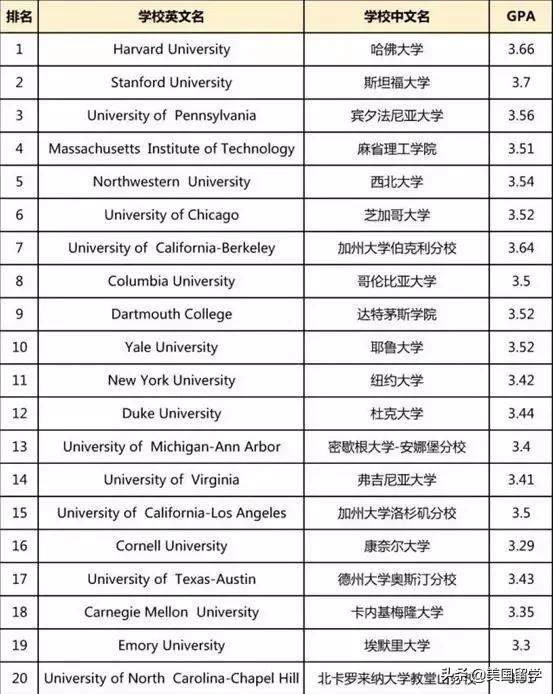关于gpa的13个常见问题你必须了解,和gpa有关的那些事儿