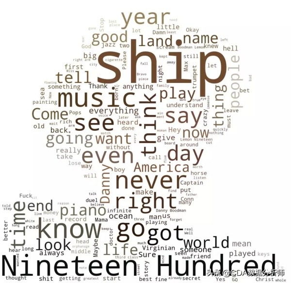 wordcloud词云,wordcloud词云图制作教程