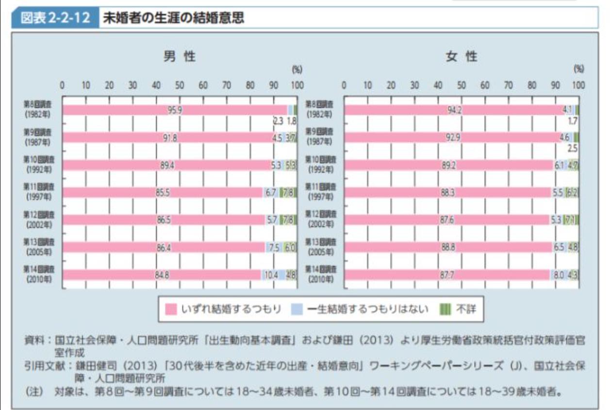 日漫填满了所有的恋爱现象,日漫现实恋爱