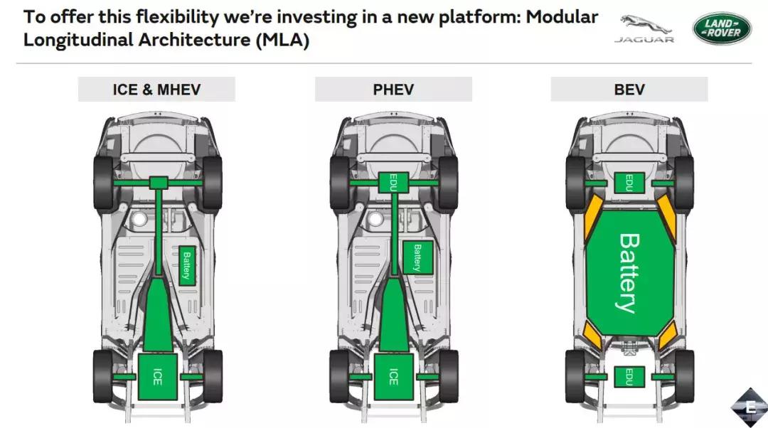 48v为什么问题那么多,48v为什么会被舍弃