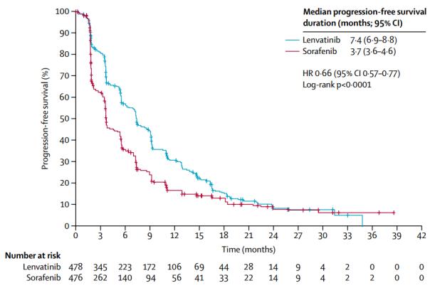 肝癌免疫靶向最新消息,肝癌免疫治疗单抗和双抗怎么选