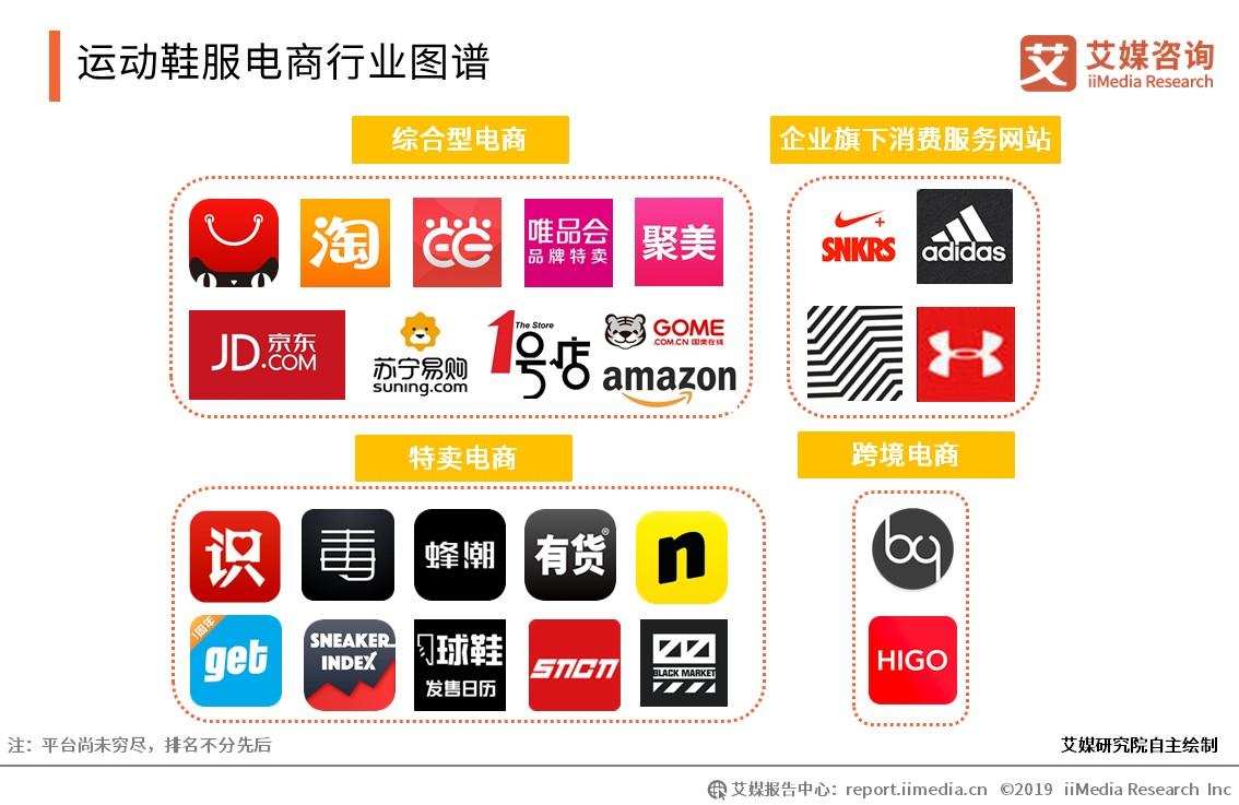 中国运动品牌市场发展趋势,2019鞋服领域市场规模