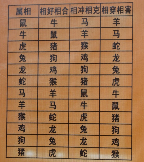 东方朔为救女儿想妙招，生肖属相相克流传至今