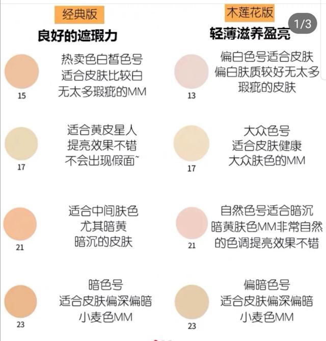 雪花秀木莲花气垫混合皮好用吗,雪花秀梅花气垫和养肤气垫的区别