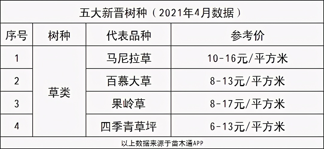 「内部泄密」最近一个月成交量最高的十大树种排行榜