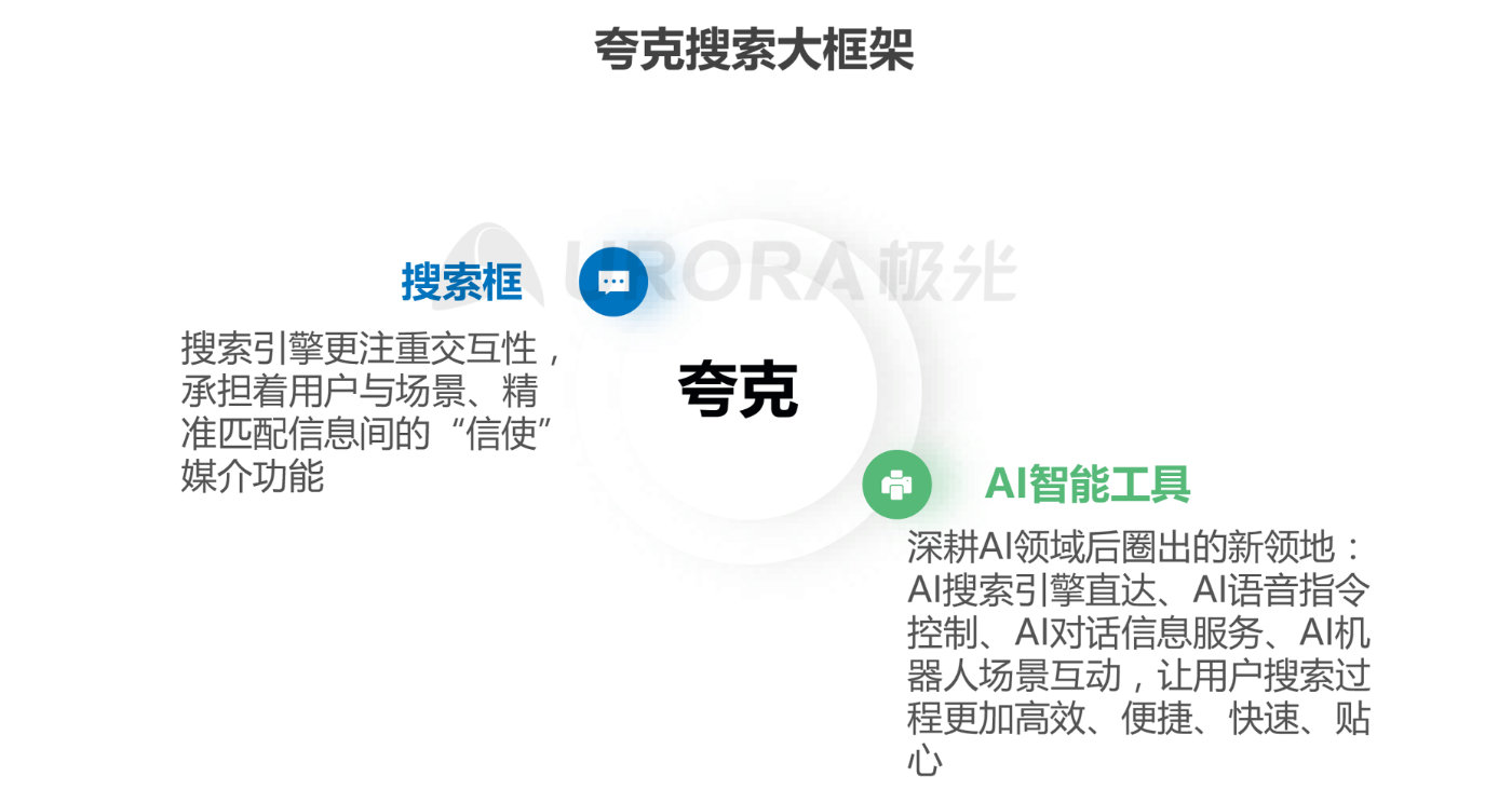 极光新能源2024,移动互联网行业深度研究报告2020