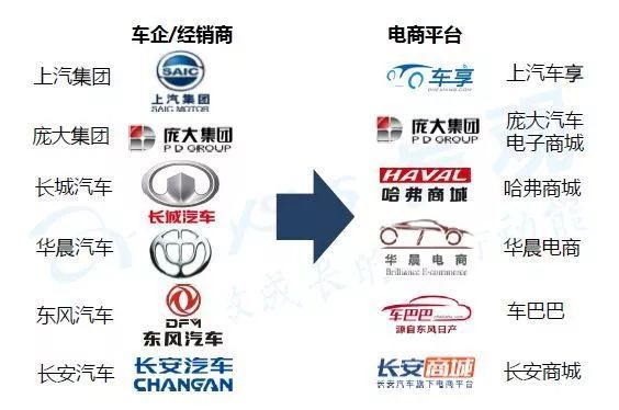 汽车电商购车,汽车电商购车可靠吗