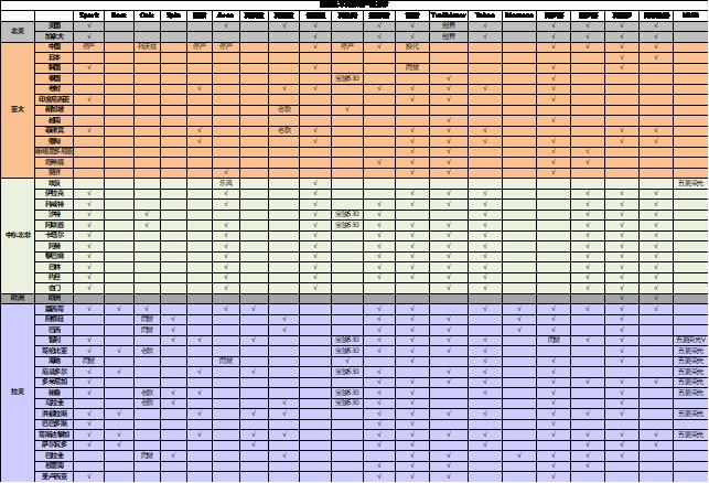 南方的雪佛兰,银色的雪佛兰