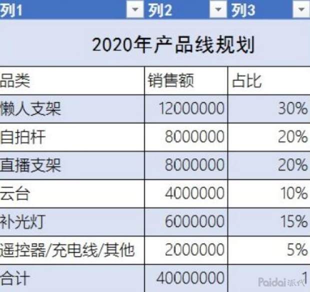 淘宝店铺月度计划表,淘宝5张竖图方案