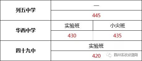 初升高指标到校有没有猫腻,初升高指标到校是看学籍还是学位