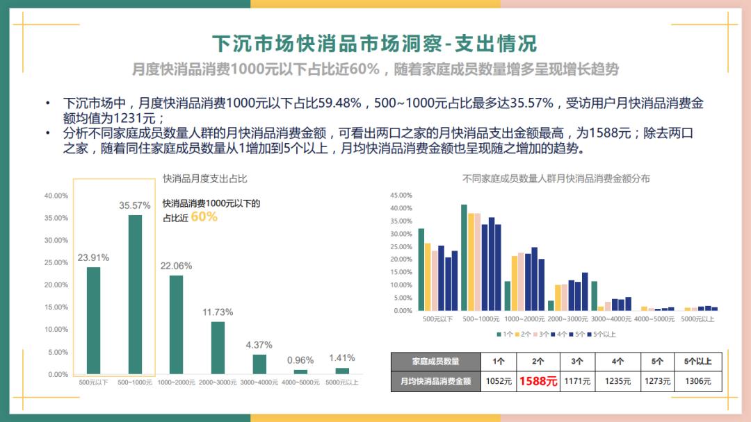零售云开店前景怎么样,零售云真的能挣钱吗