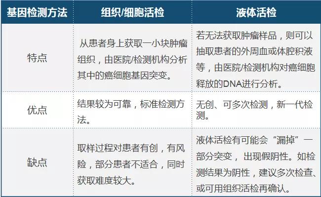 癌症为什么要做基因检测,癌症为什么要做免疫检测