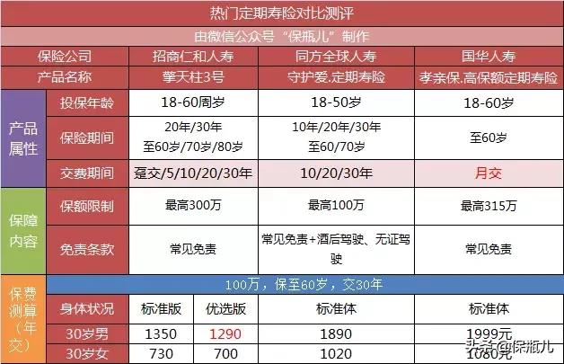 支付宝和微信的保险哪个好,在支付宝上买重大疾病保险靠谱吗
