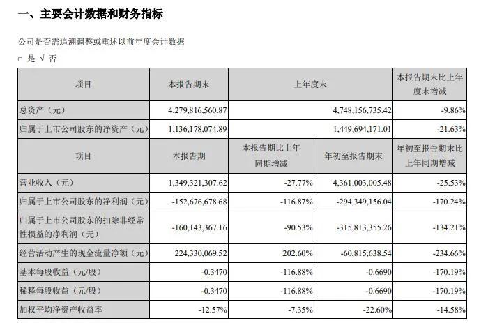 永辉、华联、利群、人人乐、红旗等13家企业三季度业绩公布