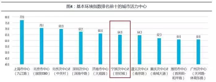 杭州湾世纪城网红打卡,杭州湾世纪城实景