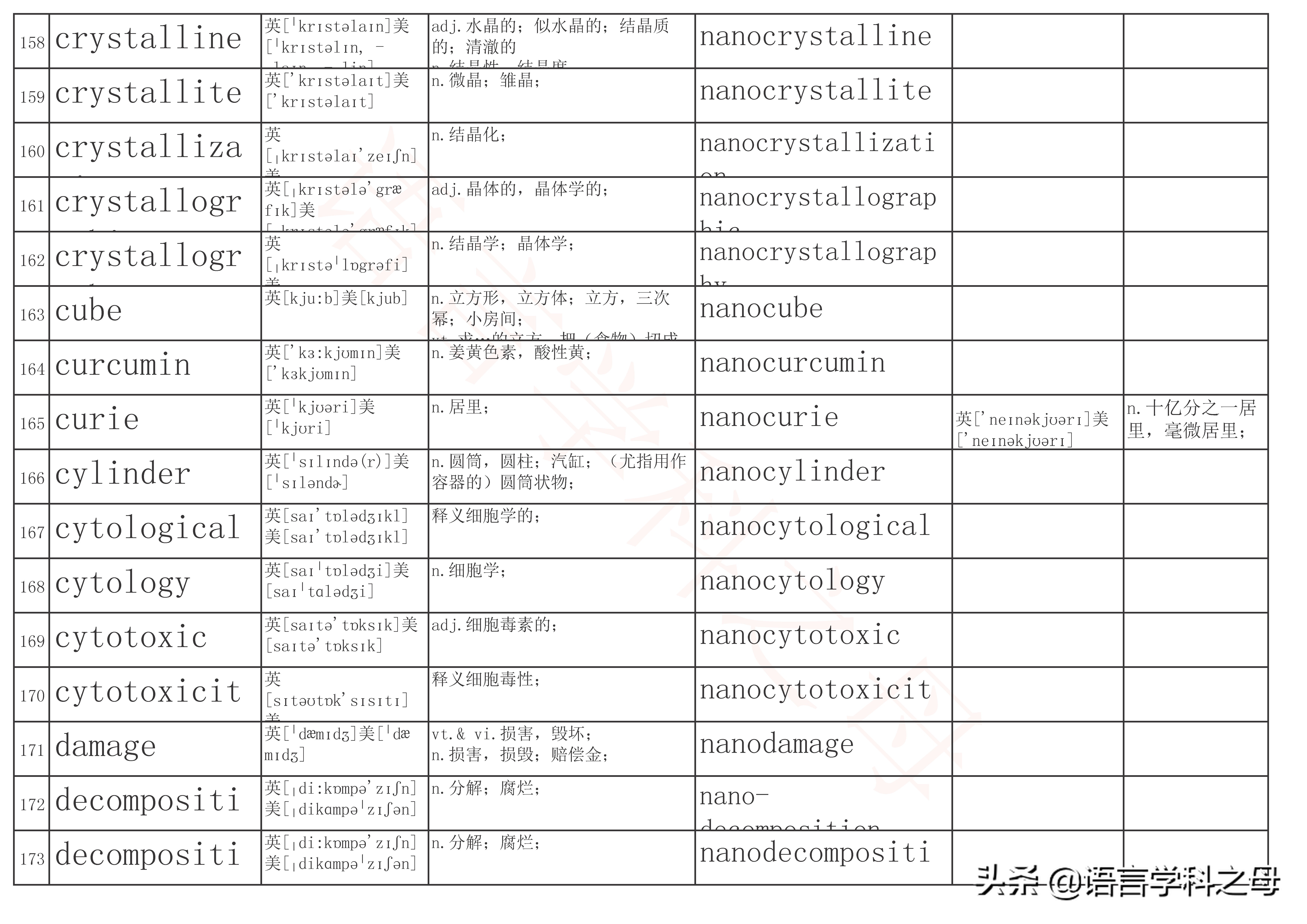 含有neo的单词,常用的单词前缀