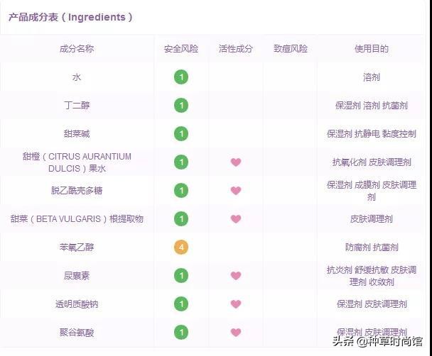 代购们别吹了!这些网红产品居然连成分都不合法?