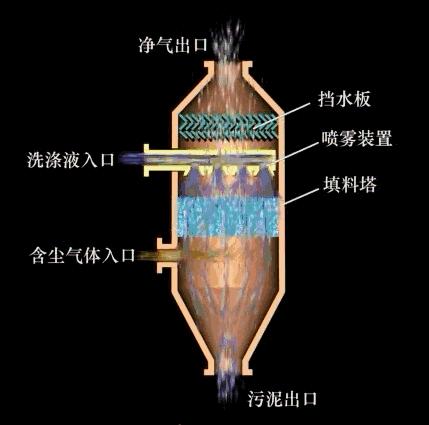 除尘器的工作原理和使用方法,除尘器动图大全