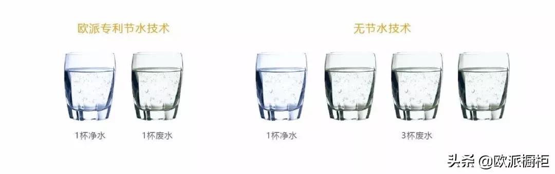 专家教你如何选净水器,教你如何选择净水器