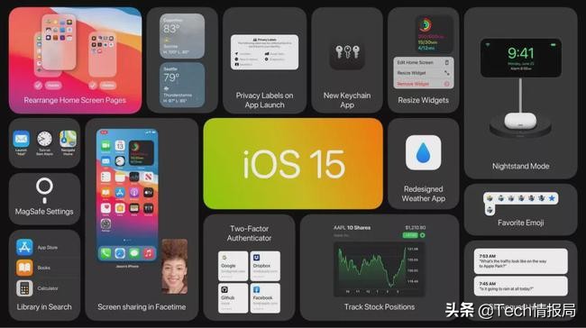 wwdc2021爆料,wwdc2023新品体验