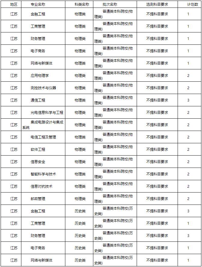 陕西省2021高考分数线一分一段表,2021年陕西省高考分数线公布