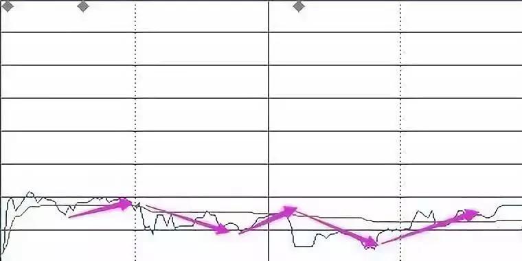股票分时图怎么看涨跌速率,如何通过分时图判断股票的涨跌