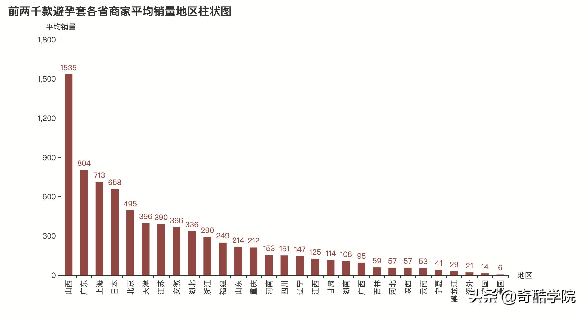 鐢╬ython鎶撳彇娣樺疂鏁版嵁,鐢╬ython鍒嗘瀽鐖嗘