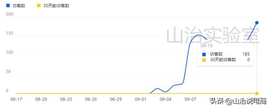 手淘搜索全店玩法,如何提升全店手淘搜索