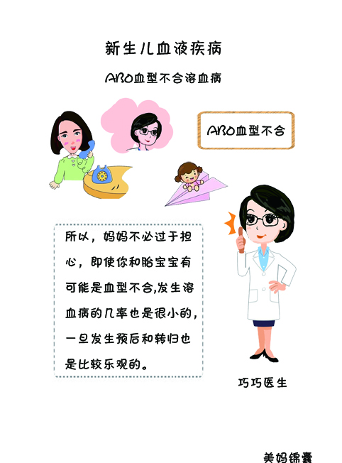 新生儿血液感染症状,新生儿溶血病发病机理