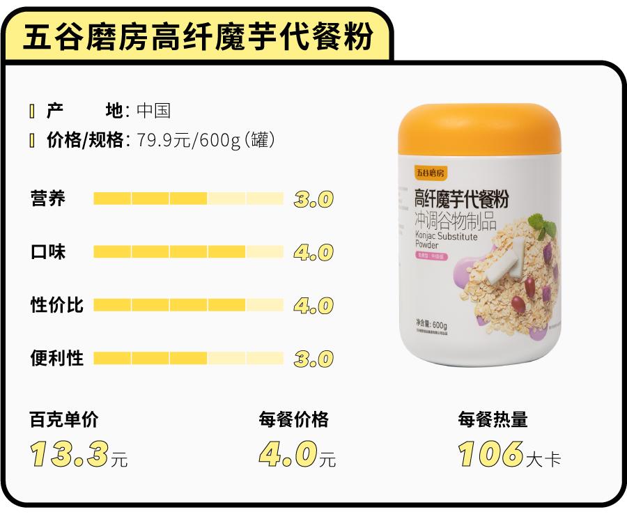 花5000块买美度值得吗,花100块钱测评最差的外卖