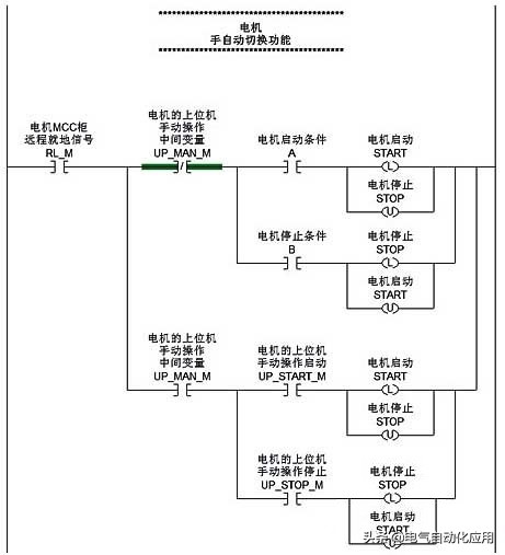 自动化plc编程怎样点一步动一步,有关plc简单控制系统