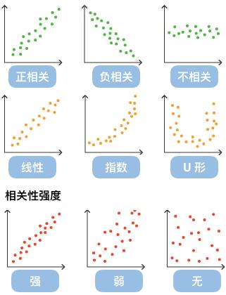 python散点图教学视频,python中绘制散点图和饼图的方法