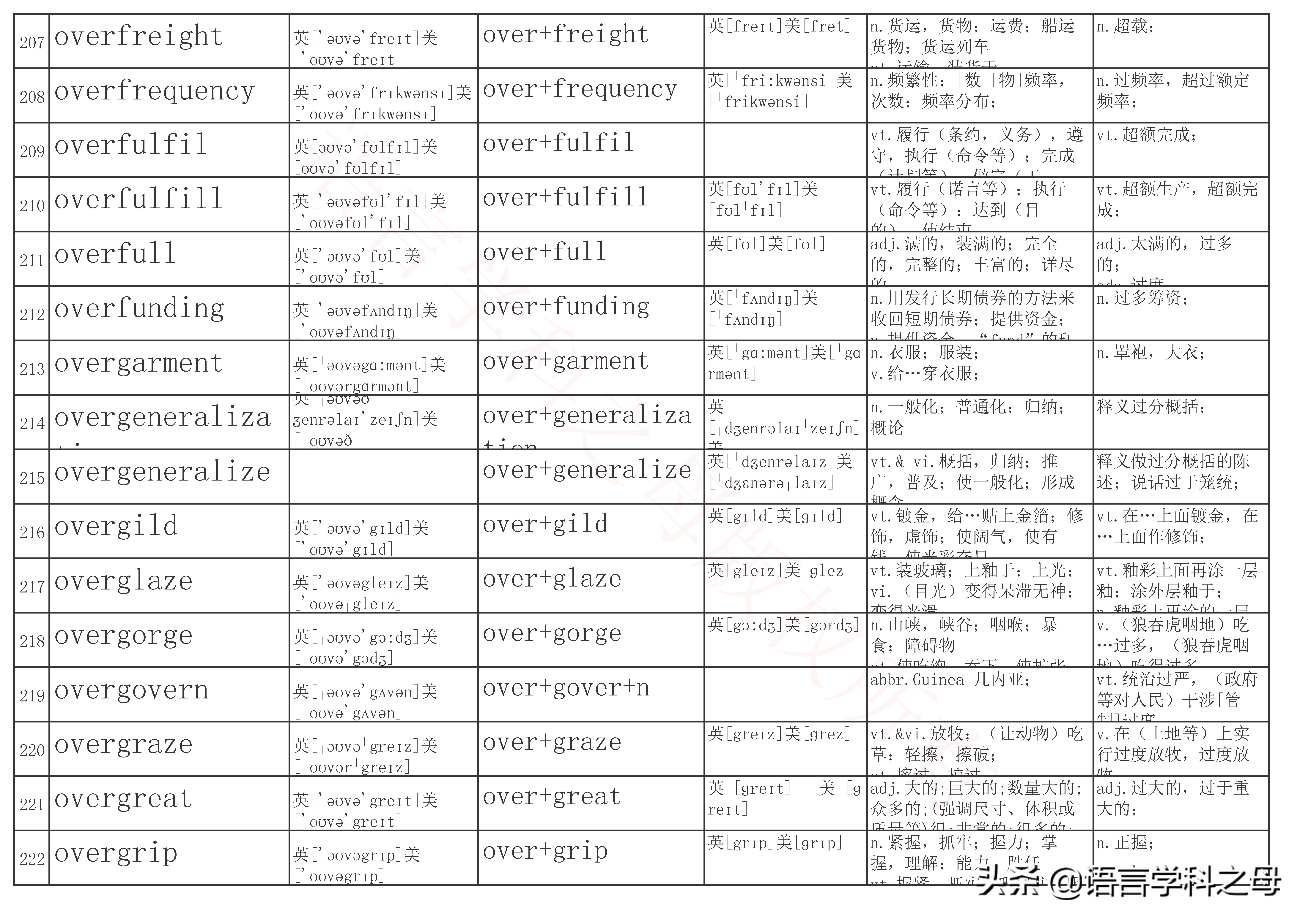 over前缀全部单词大全,over作前缀的高频单词
