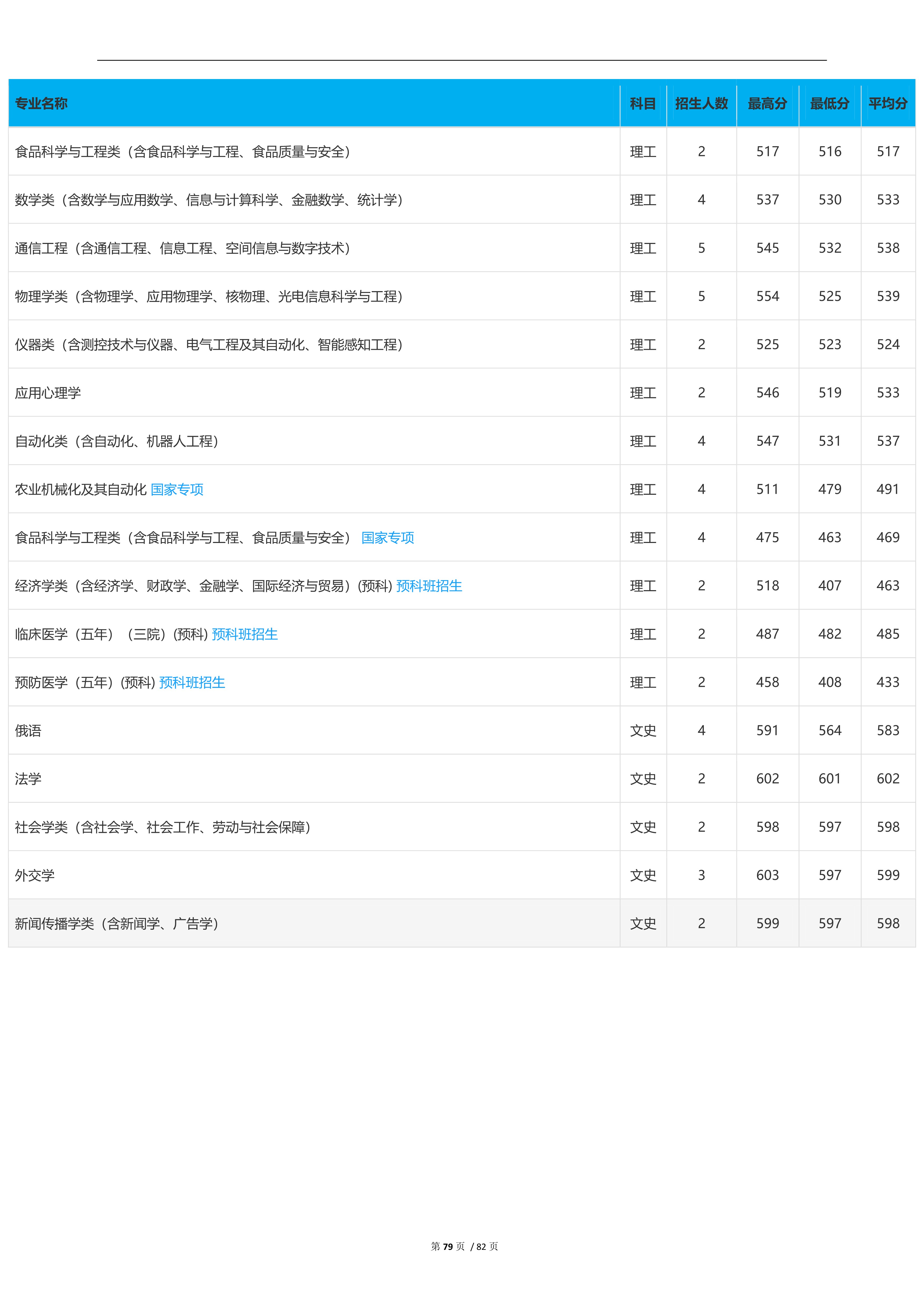 2023高考吉林大学,2023年吉林省高考院校