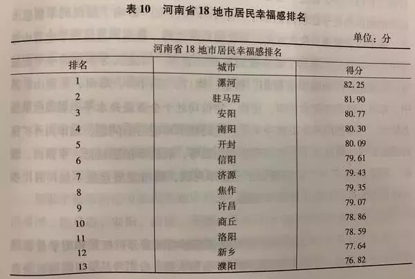2019年河南最宜居城市排名,河南发展好的城市排名最新